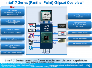 Intel Panther Point