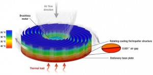 Sandia Cooler