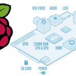 Raspberry Pi