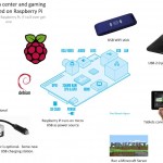 Raspberry Pi Geek Use