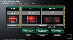 AMD Fusion